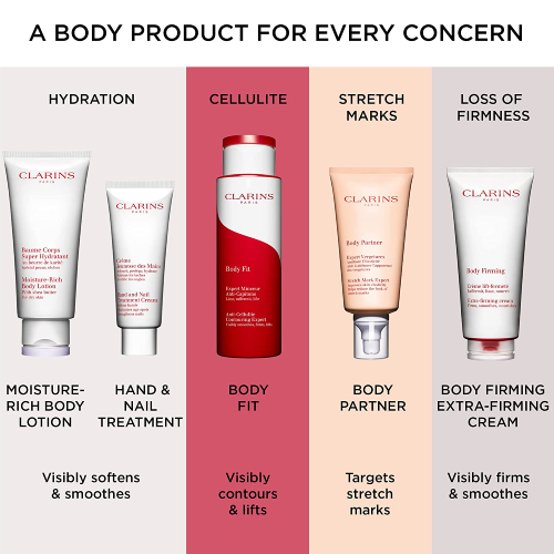 Clarins Body Fit Cellulite Control Cream Compare