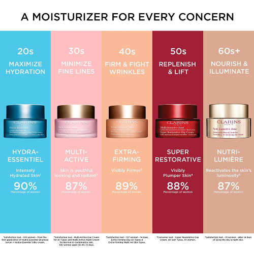 Clarins Multi-Active Day Cream, Broad Spectrum SPF 20 Sunscreen Unit